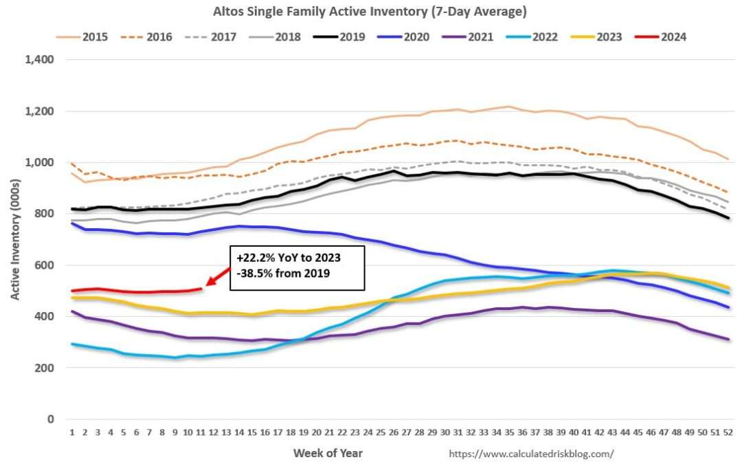 Lock-In Effect: Shaping the Housing Market