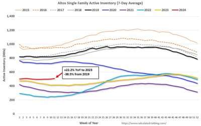 Lock-In Effect: Shaping the Housing Market