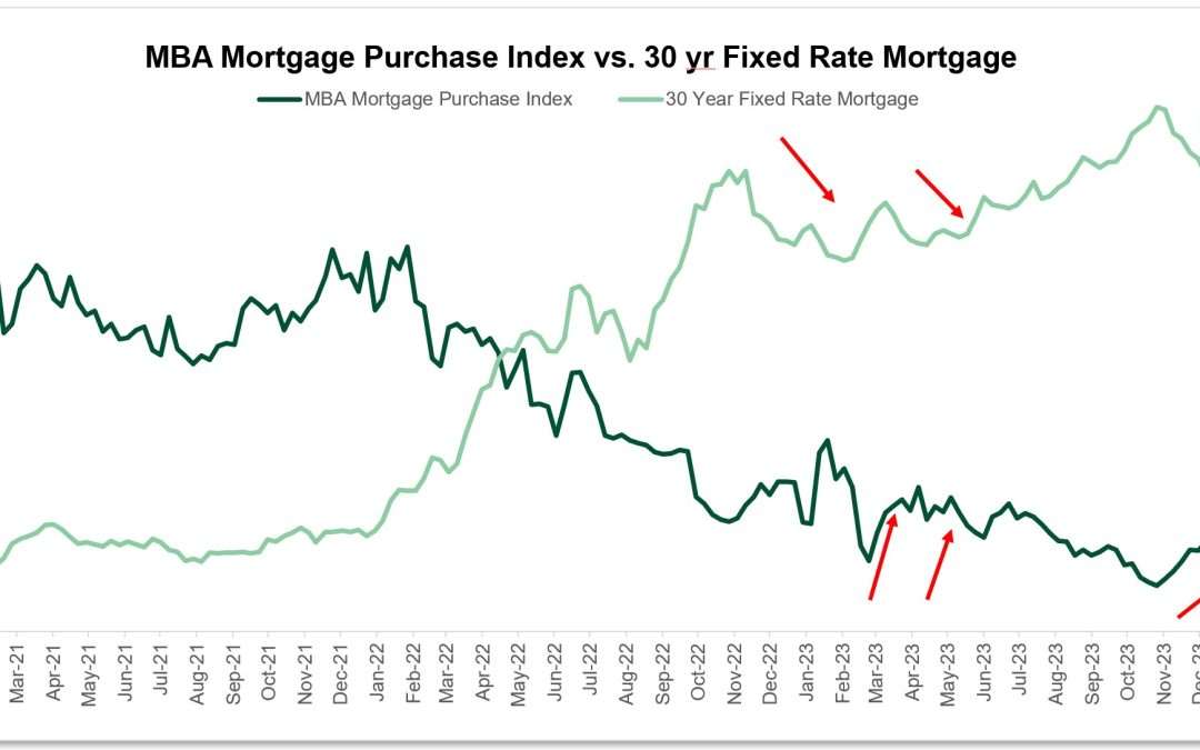 2024 Housing Forecast: Navigating Fed Rate Cuts