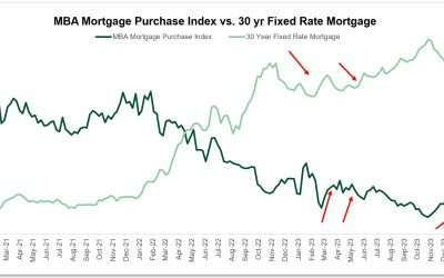 2024 Housing Forecast: Navigating Fed Rate Cuts