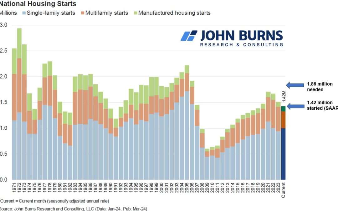 Housing Horizon 2033