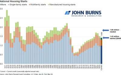 Housing Horizon 2033