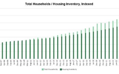 Households vs. Housing: The Inventory Gap