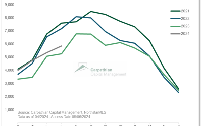 April Market Update: Minneapolis-St. Paul Real Estate Trends