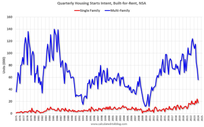 Build-for-Rent Market Growth: An Opportunity