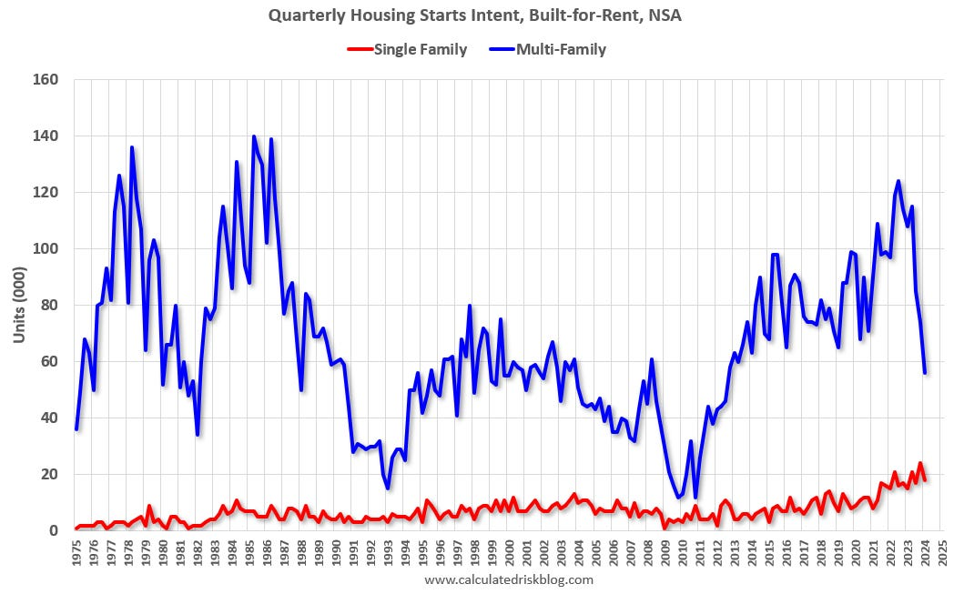 Build-for-Rent Market Growth: An Opportunity