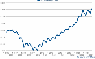 Housing Prices Hit New Record High Nationally