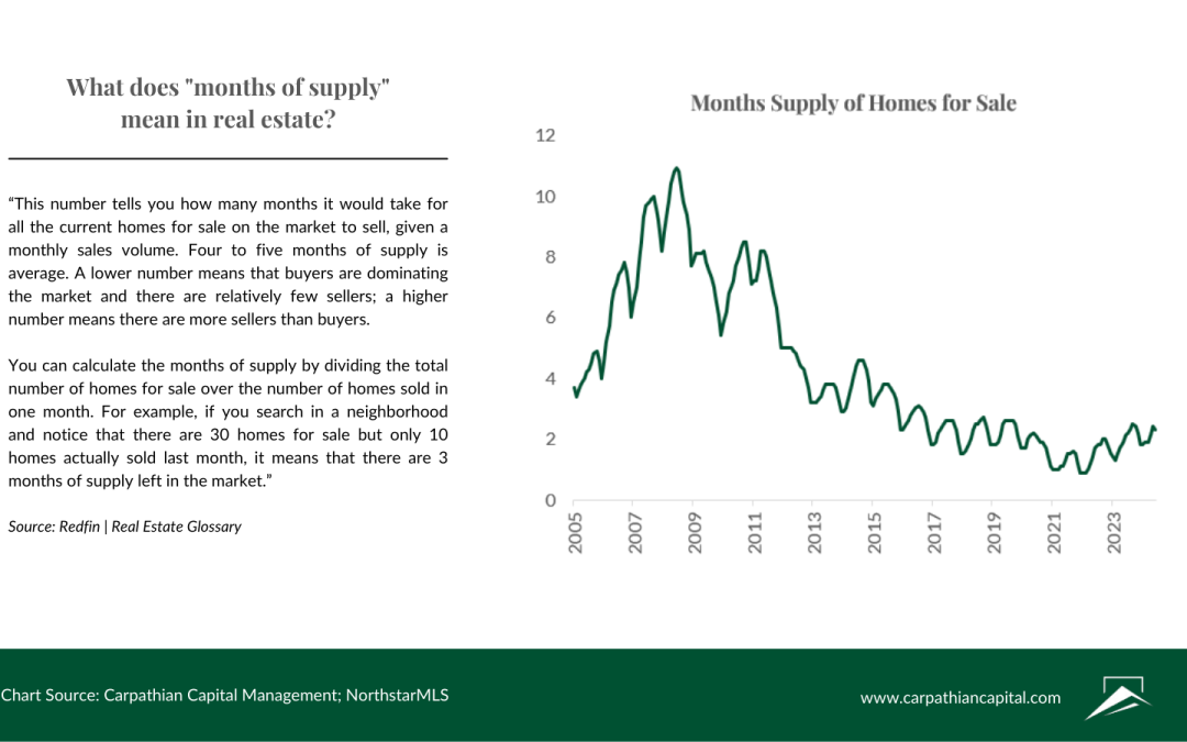 Real Estate Reality Check: Analyzing Market Trends Beyond Clickbait Headlines