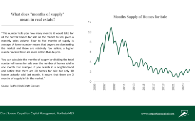 Real Estate Reality Check: Analyzing Market Trends Beyond Clickbait Headlines