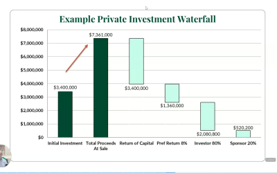 Understanding Waterfall Distribution in Private Investments
