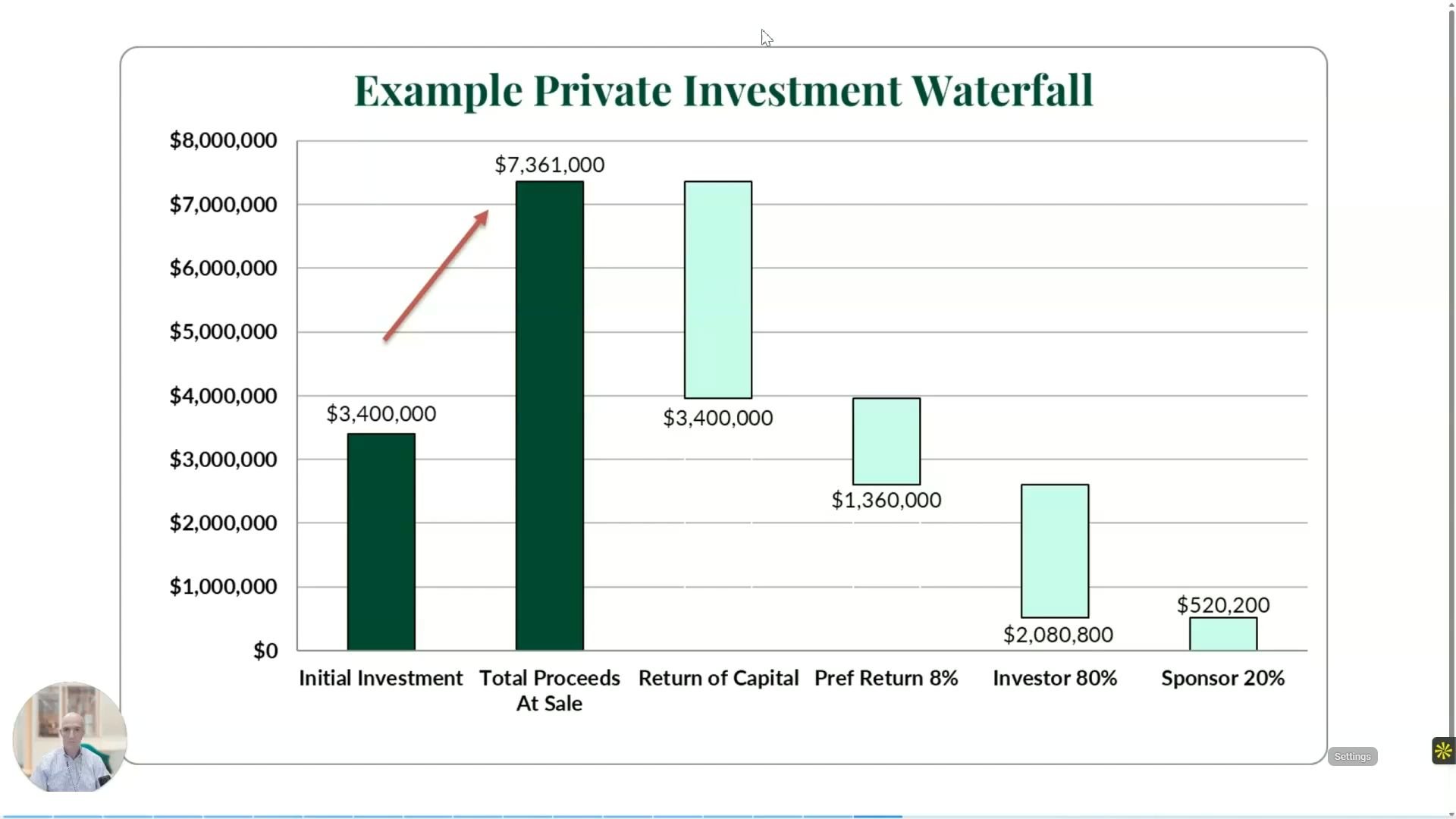 Waterfall Distributions graphic