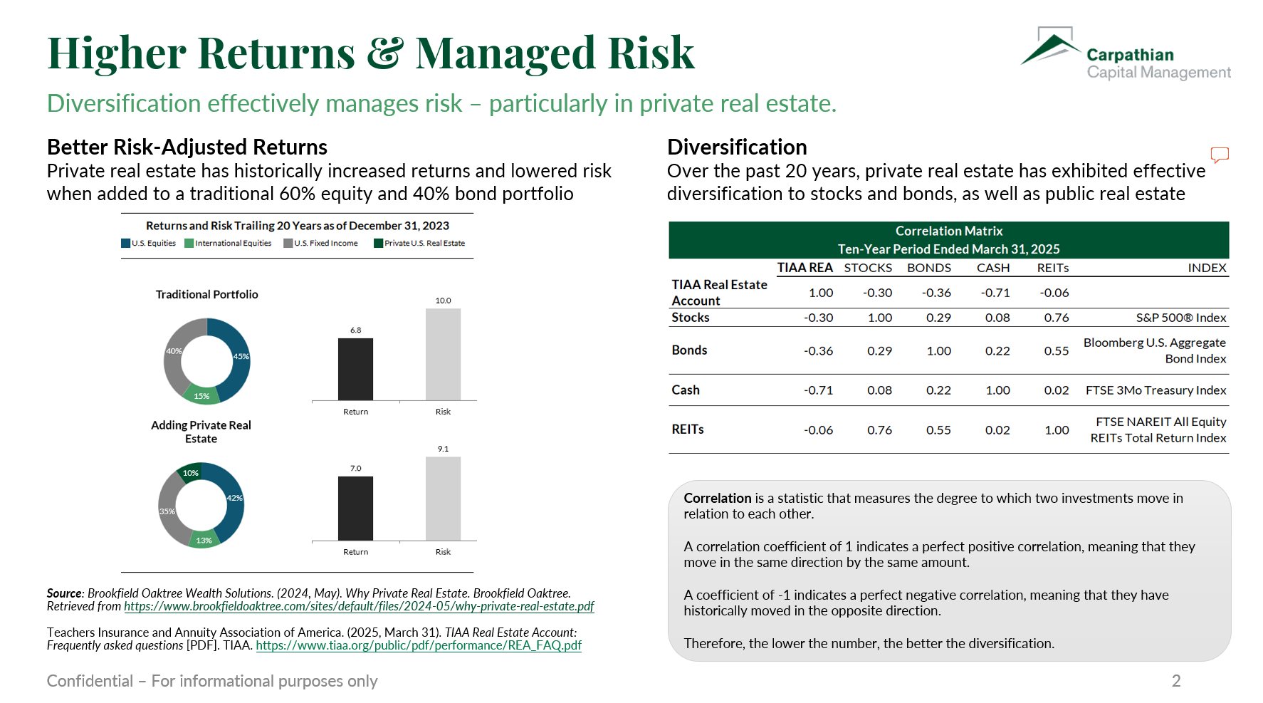 real estate and stocks correlation graphic